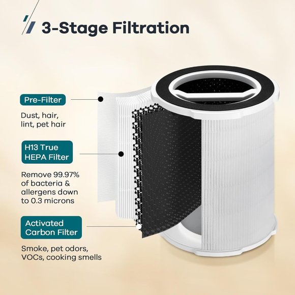 NIB  Welov P200S PRO Air Purifier Replacement  HEPA Filter - Picture 3 of 5